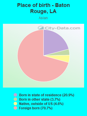 Place of birth - Baton Rouge, LA