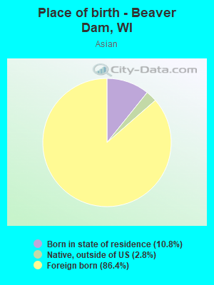 Place of birth - Beaver Dam, WI