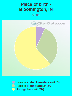 Place of birth - Bloomington, IN