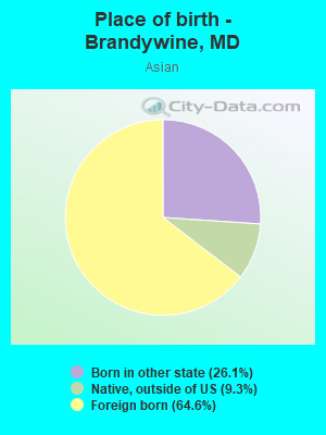 Place of birth - Brandywine, MD