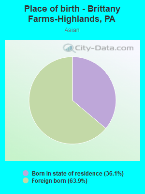 Place of birth - Brittany Farms-Highlands, PA