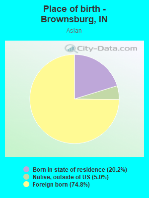 Place of birth - Brownsburg, IN