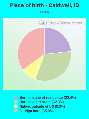 Place of birth - Caldwell, ID