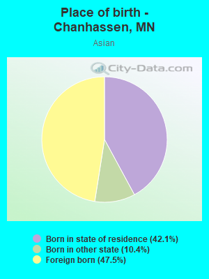 Place of birth - Chanhassen, MN