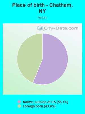 Place of birth - Chatham, NY