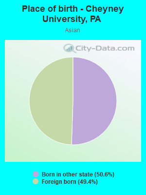 Place of birth - Cheyney University, PA