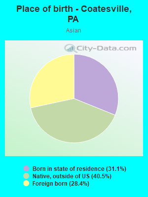 Place of birth - Coatesville, PA