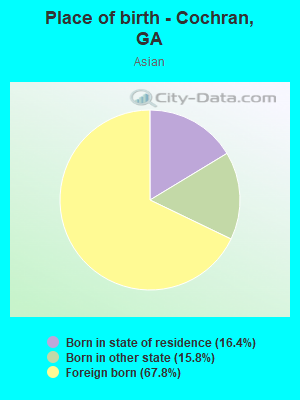 Place of birth - Cochran, GA