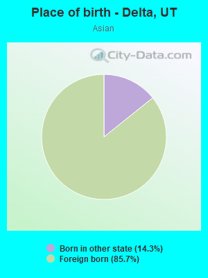 Place of birth - Delta, UT