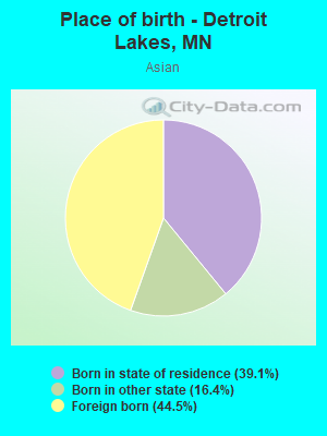 Place of birth - Detroit Lakes, MN