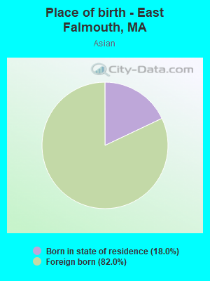 Place of birth - East Falmouth, MA