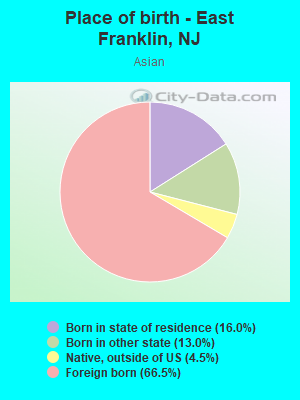 Place of birth - East Franklin, NJ