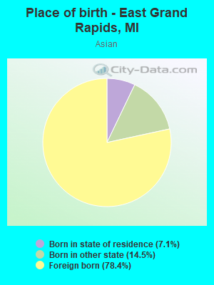 Place of birth - East Grand Rapids, MI