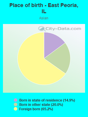 Place of birth - East Peoria, IL