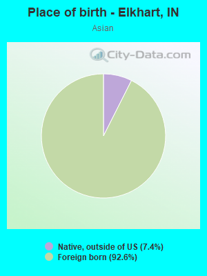 Place of birth - Elkhart, IN