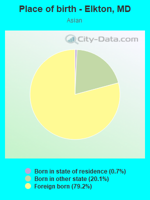 Place of birth - Elkton, MD