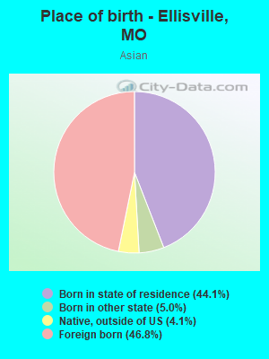 Place of birth - Ellisville, MO