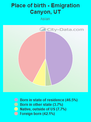 Place of birth - Emigration Canyon, UT