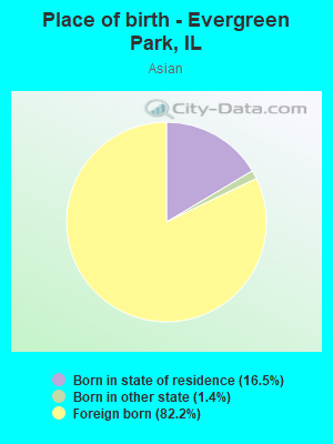 Place of birth - Evergreen Park, IL