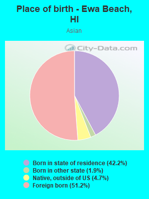 Place of birth - Ewa Beach, HI