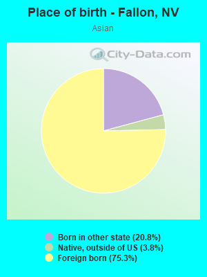 Place of birth - Fallon, NV