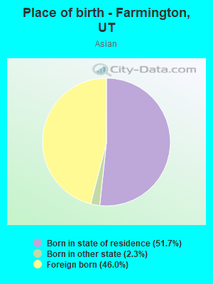 Place of birth - Farmington, UT