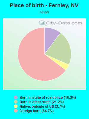 Place of birth - Fernley, NV