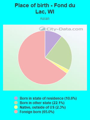 Place of birth - Fond du Lac, WI