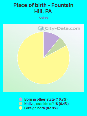 Place of birth - Fountain Hill, PA