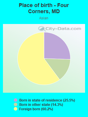 Place of birth - Four Corners, MD