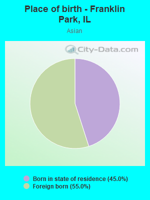 Place of birth - Franklin Park, IL