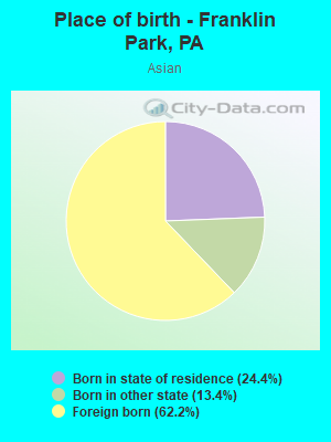 Place of birth - Franklin Park, PA