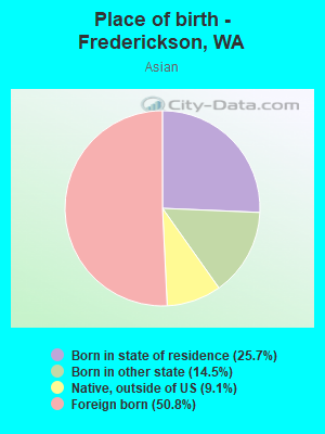 Place of birth - Frederickson, WA