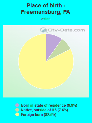 Place of birth - Freemansburg, PA