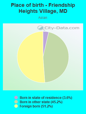 Place of birth - Friendship Heights Village, MD