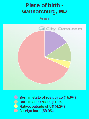 Place of birth - Gaithersburg, MD