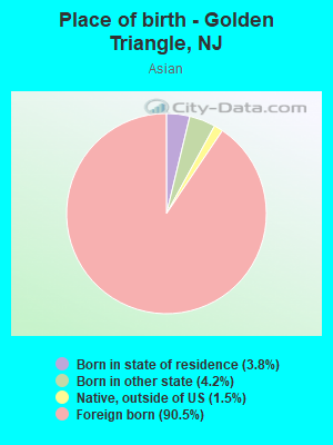 Place of birth - Golden Triangle, NJ