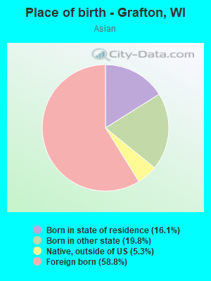 Place of birth - Grafton, WI