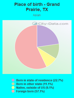 Place of birth - Grand Prairie, TX