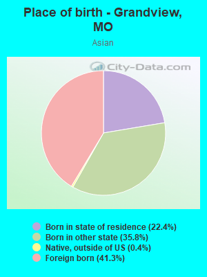 Place of birth - Grandview, MO