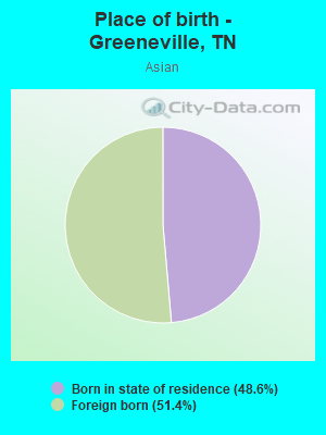 Place of birth - Greeneville, TN