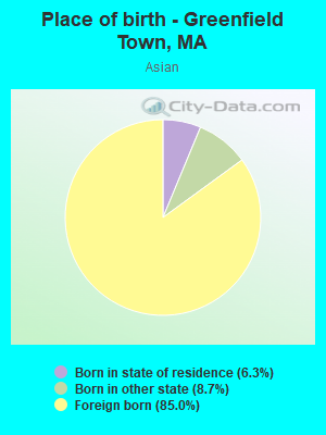 Place of birth - Greenfield Town, MA