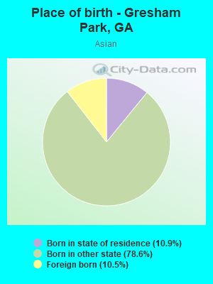 Place of birth - Gresham Park, GA