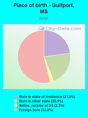 Place of birth - Gulfport, MS