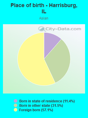 Place of birth - Harrisburg, IL