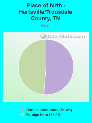 Place of birth - Hartsville/Trousdale County, TN