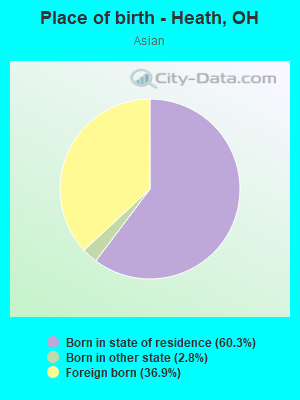 Place of birth - Heath, OH