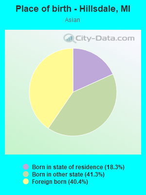 Place of birth - Hillsdale, MI