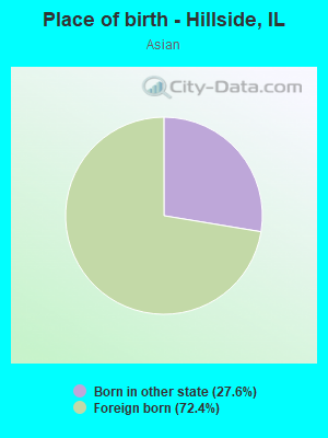 Place of birth - Hillside, IL