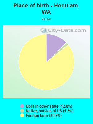 Place of birth - Hoquiam, WA